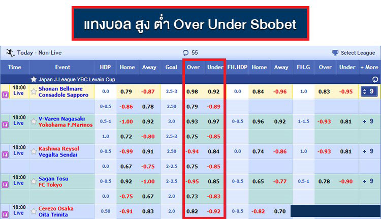 สูตรแทงบอล สูงต่ำ