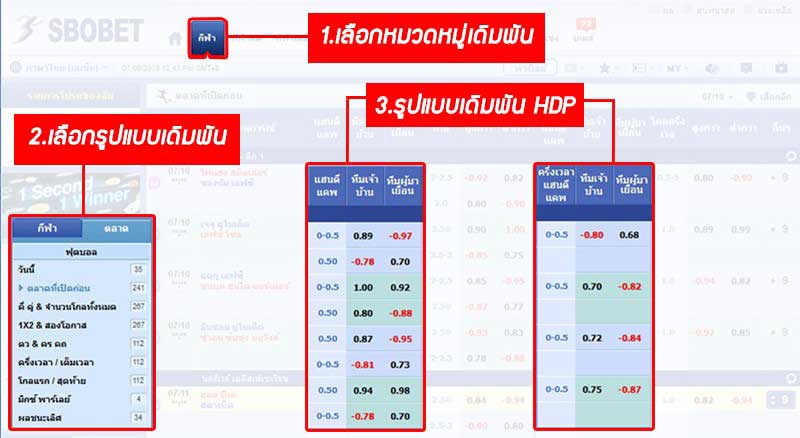 วิธีการแทงบอล sbobet