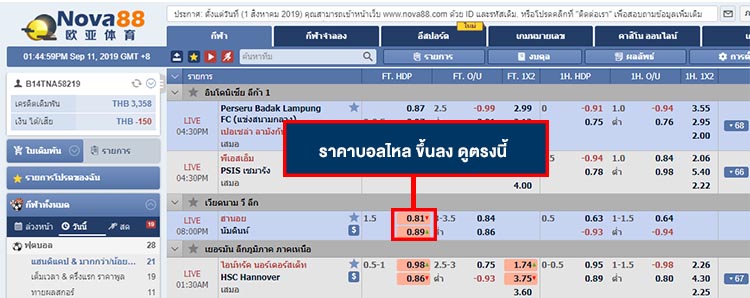 การปรับเปลี่ยน ราคาค่าน้ำแทงบอล