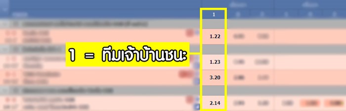 ราคาพูล