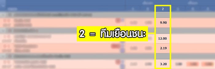ราคาบอล 1x2