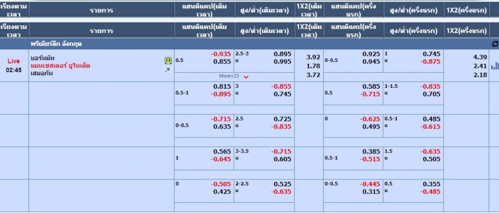 ราคาแทงบอล